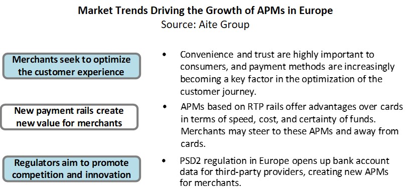 Who Needs Cards The Rise of Alternative Payment Methods in Europe